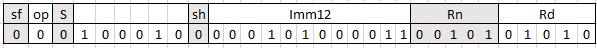 Populated ADD imm encoding