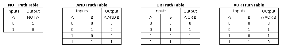 Truth Table