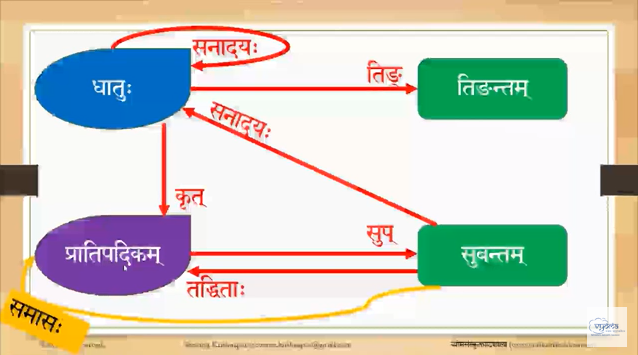 Words diagram