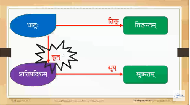 Words diagram